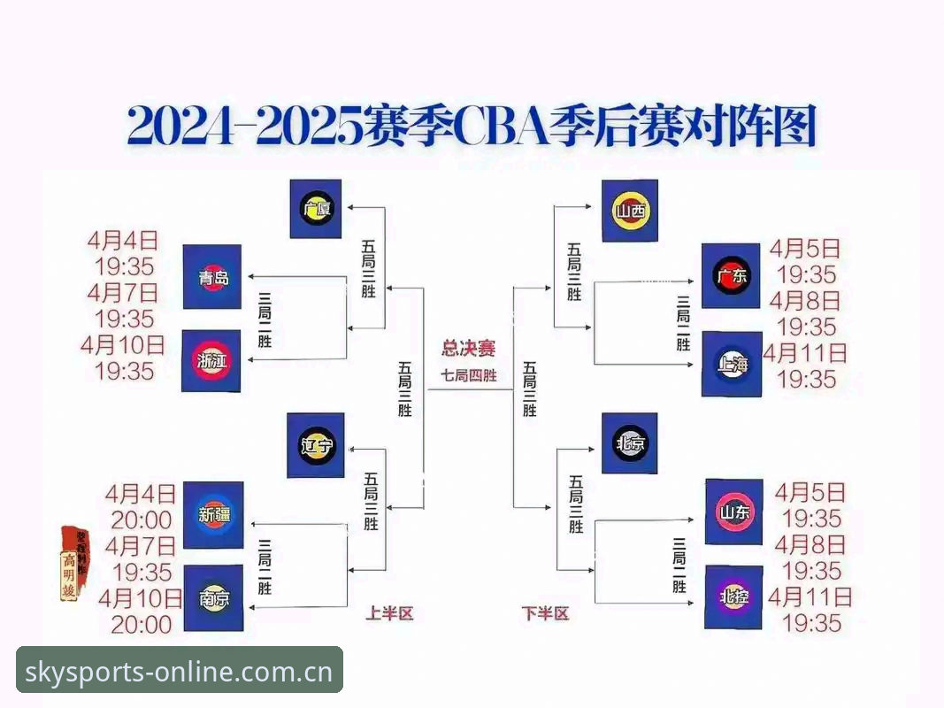 星空体育娱乐指南 沪京G4观赛实战指南:用星空体育APP掌握CBA季后赛胜负关键